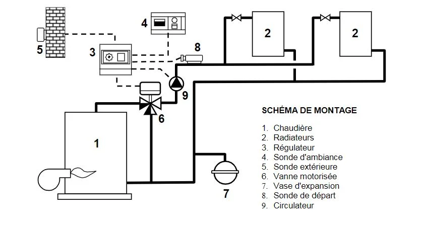 Kit vanne 3V pour batterie eau chaude 2 rangs régime d'eau 45/40°C