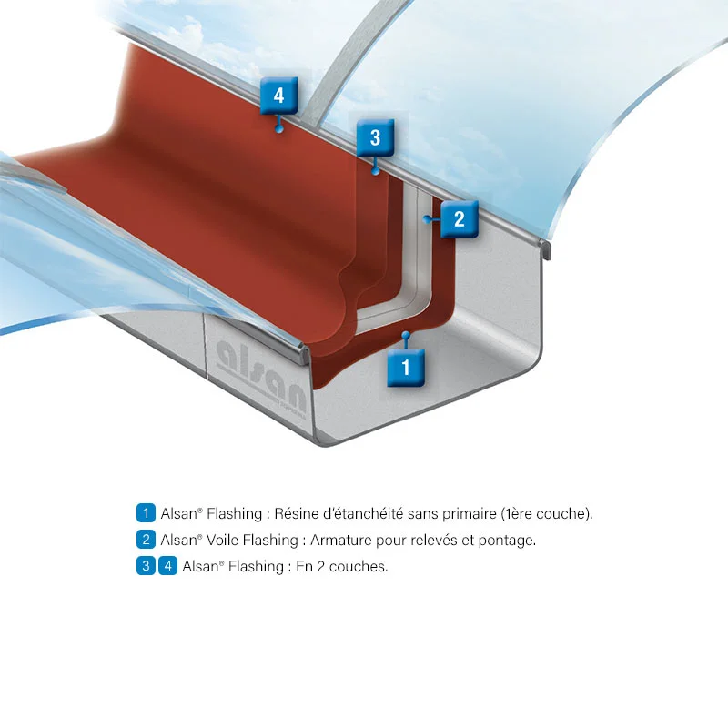 Alsan Voile Flashing