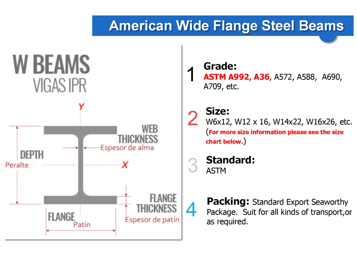 American wide flange sections