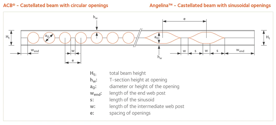 Angelina®