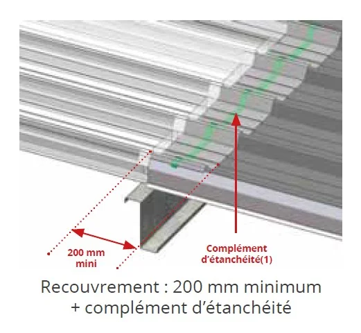 Complément d'étanchéité