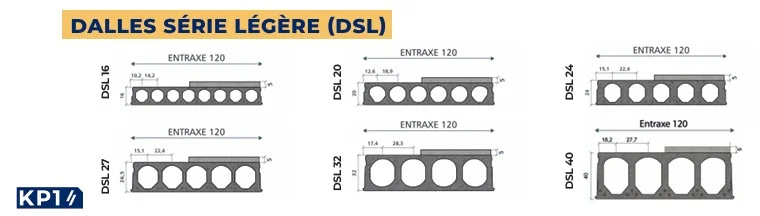 DSL 25