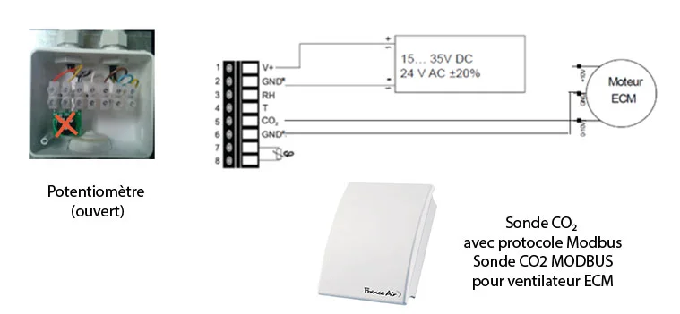Evolys® PCO (pression constante)