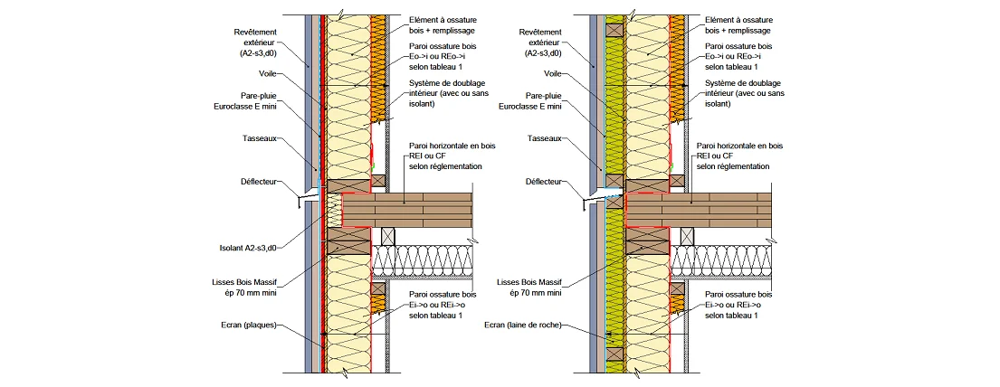 Façades rideaux bois Pannobloc