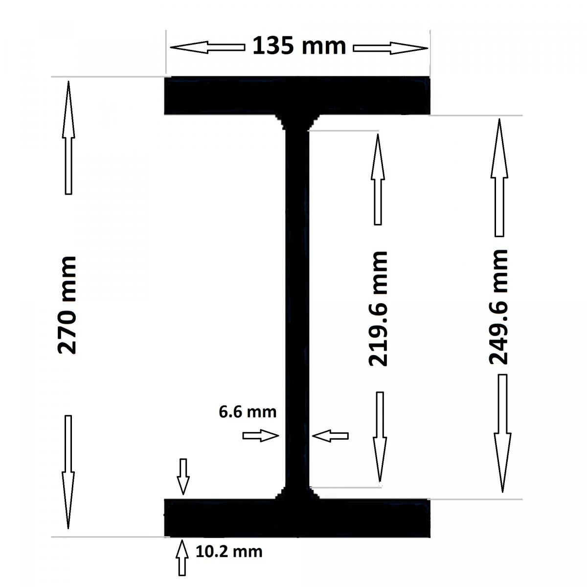 IPE 270