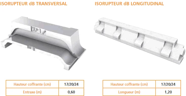 Isorupteur dB Transversal
