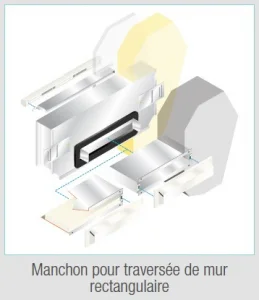 Manchon MTR