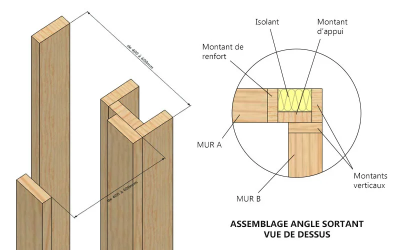 Mur angle droit