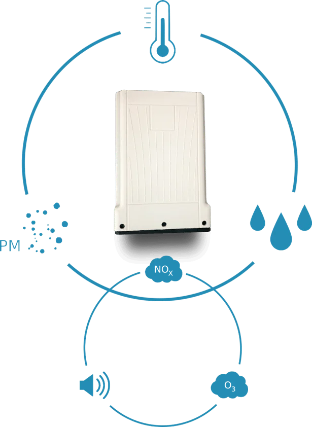 Sondes de qualité d'air AQ6