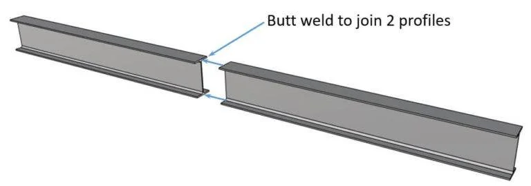 Standard channels C